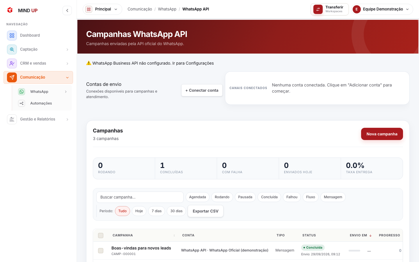 Tela de campanhas WhatsApp API com indicadores, filtros e lista de campanhas